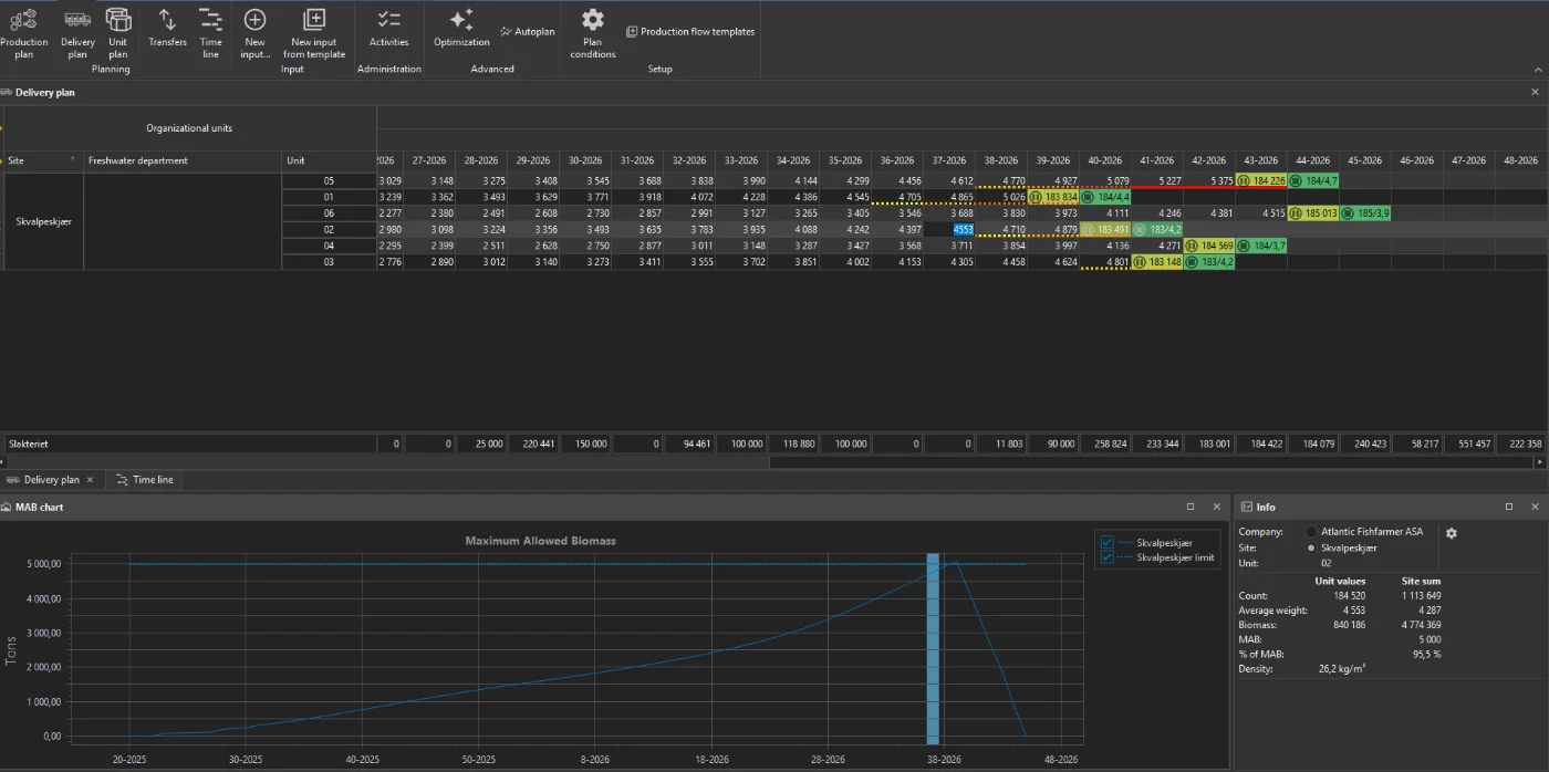 Delivery plan with capacity chart and optimisation markers.