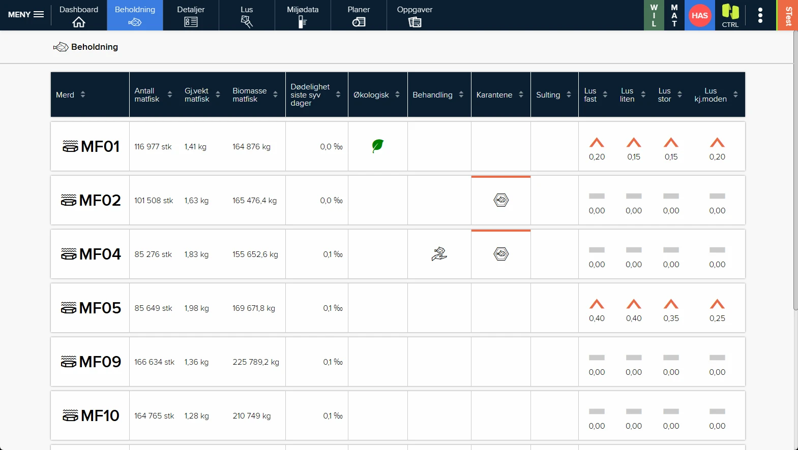 Stock overview with status flags per pen