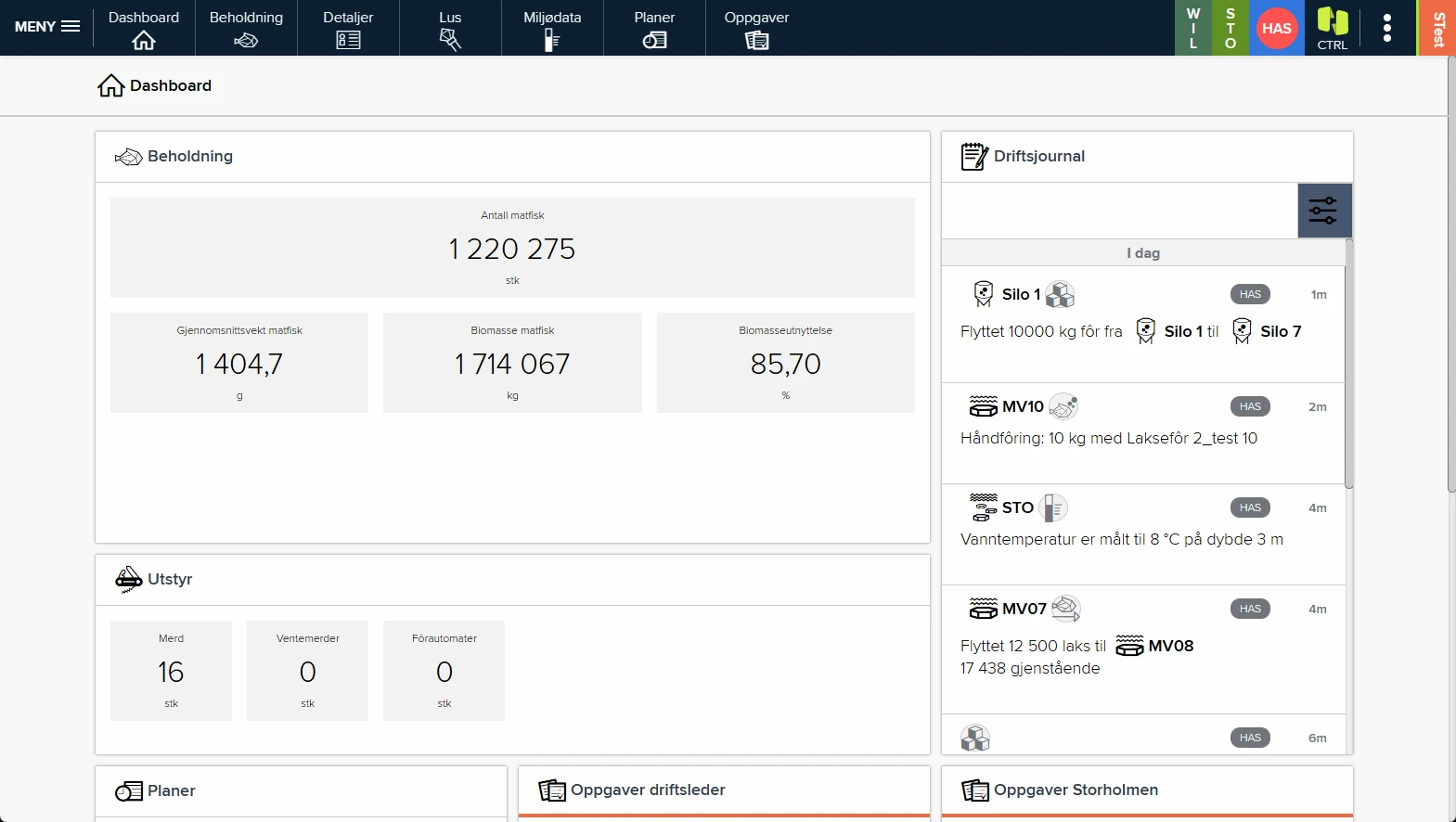 CTRL dashboard with key figures and journal